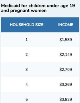 income eligibility guideline